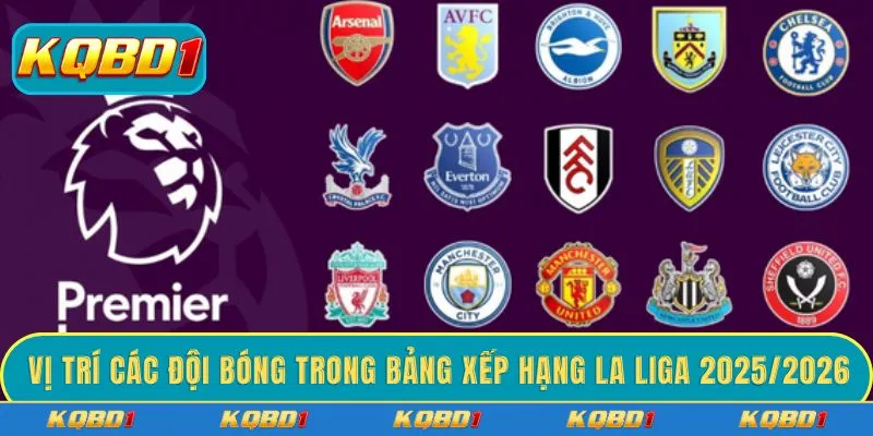 Vị trí các đội bóng trong bảng xếp hạng La Liga 2025/2026